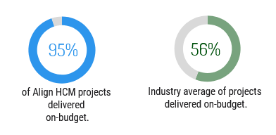 Prioritizing the Scope Process 95