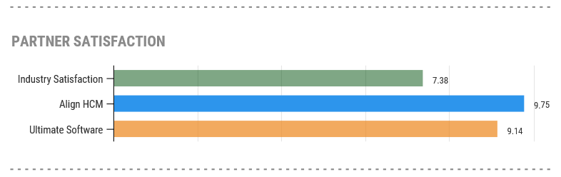 Prioritizing the Scope Process Ratings