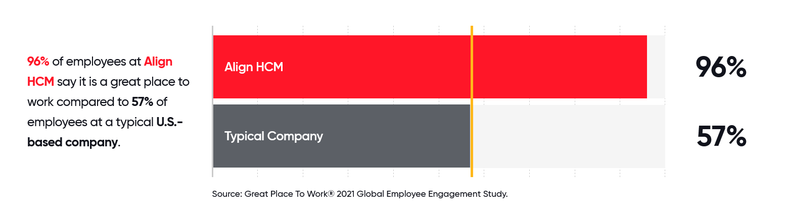 Align GPTW